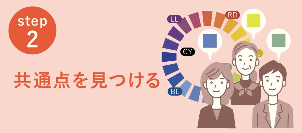 個別診断を終えたら次は、家族など同じ空間で共に過ごす人との共通点を、カラースキームで言語化します。