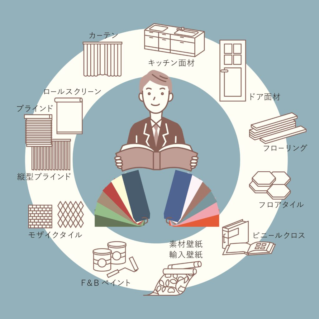 壁・床・窓や建具住設等と色・柄・質感を、現物を使って体感していただけます。分野の壁を越えることで、色や柄、質感が一体となって響きあう住空間がイメージできます。
単品で選んでいく作業から、組み合わせて空間全体を考える作業に進化します。
