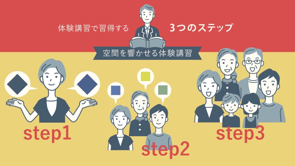 インテリアを響き合わせるプロセスの
体験型 講習会

論理的根拠でアプローチすることで、一人ひとりも、みんなも満足できる “響き合う空間づくり” のメソッドが習得できます。
住空間づくりの根幹をアップデートすれば、ユーザーにとって本当に「欲しかった暮らし」の発見に繋がります。

インテリア万博・場内講習会　開催予定時間（30分＋質疑応答）
　10:00〜
　11:00〜
　13:00〜
　14:00〜
　15:00〜