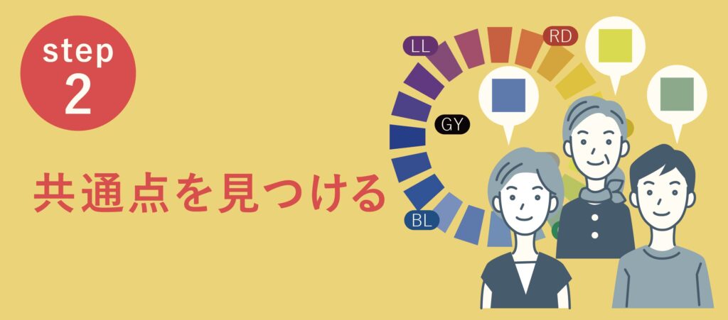 一緒に暮らす人との共通点を探ります

個別診断を終えたら次は、家族など同じ空間で共に過ごす人との共通点を、カラースキームで言語化します。
