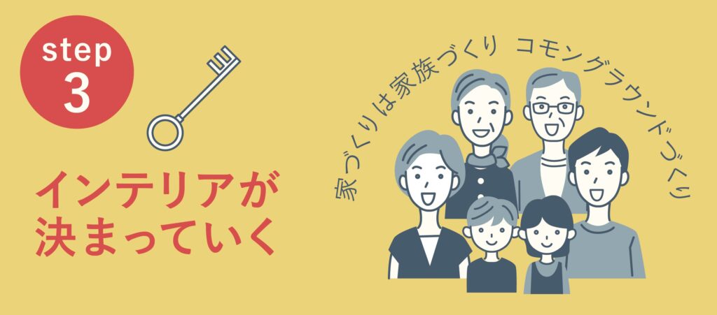 共通点が言語化されると
インテリアはスムーズに決まっていきます

色や素材に調和を生む “鍵”が見つかり、空間を共有する全員にとって心地よいインテリアが実現します。
そして “鍵”が次のリノベーションのヒントになります。