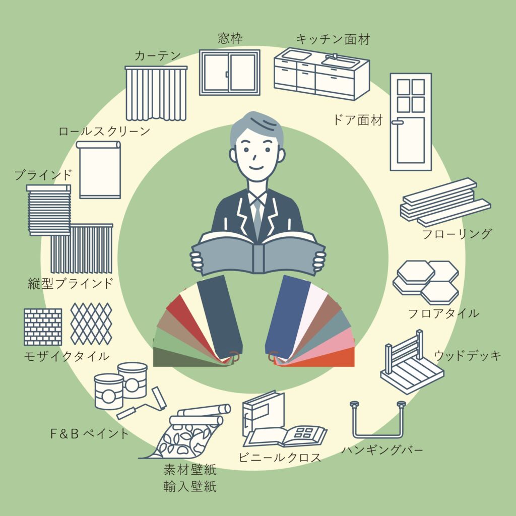 分野の壁を越え、
色・柄・質感の響き合いへ

壁・床・窓や建具住設等と色・柄・質感を、現物を使って体感していただけます。分野の壁を越えることで、色や柄、質感が一体となって響きあう住空間がイメージできます。
単品で選んでいく作業から、組み合わせて空間全体を考える作業に進化します。